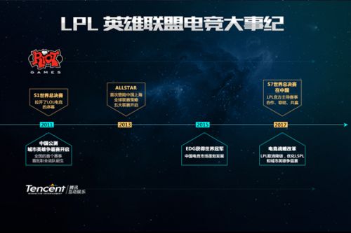 迅速超越